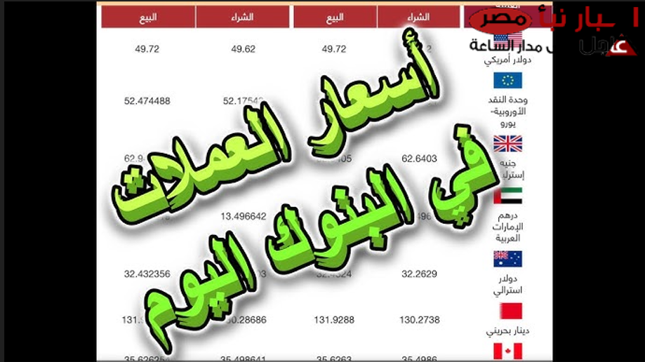 هبوط الدولار واليورو: أسعار العملات اليوم الاثنين مقابل الجنية في البنوك المصرية والسوق الغير رسمية