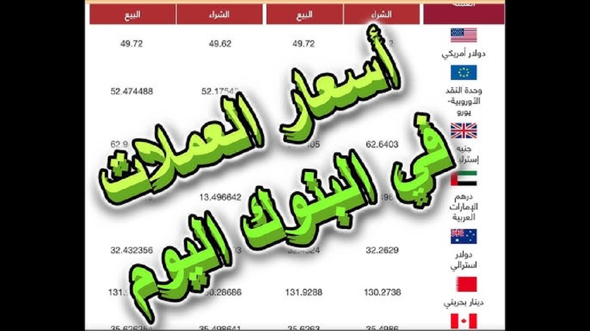 اسعار العملات اليوم السبت 8-2-2025 في مصر .. إستقرار أم إرتفاع جديد؟؟